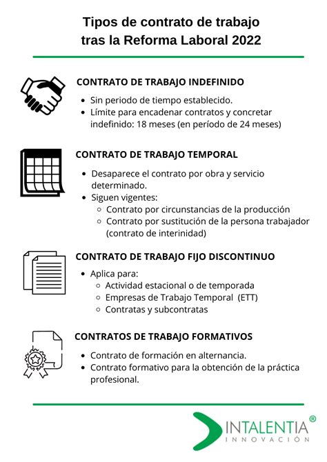 Infografía Reforma Laboral 2022 2 Intalentia