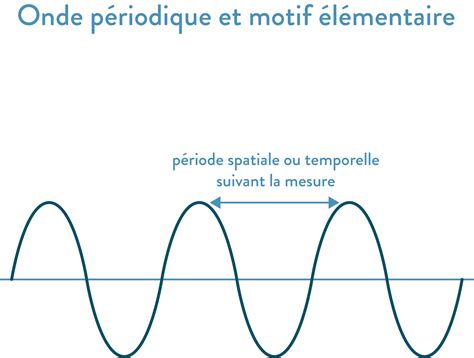 PDF echographie onde electromagnetique ou sonore PDF Télécharger Download