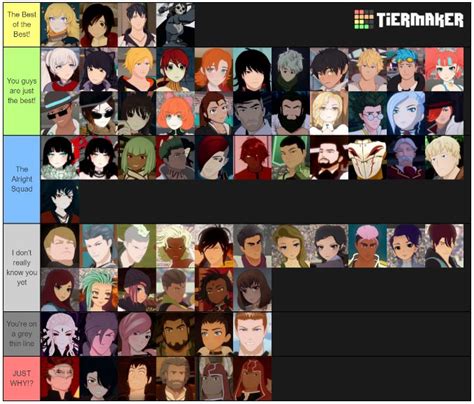 Rwby Characters List