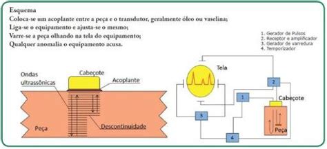 Ensaio De Ultrassom Industrial Eletroinox