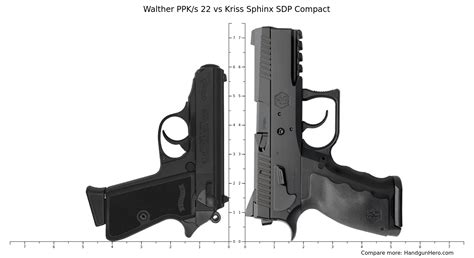 Walther PPK S 22 Vs Kriss Sphinx SDP Compact Size Comparison Handgun Hero