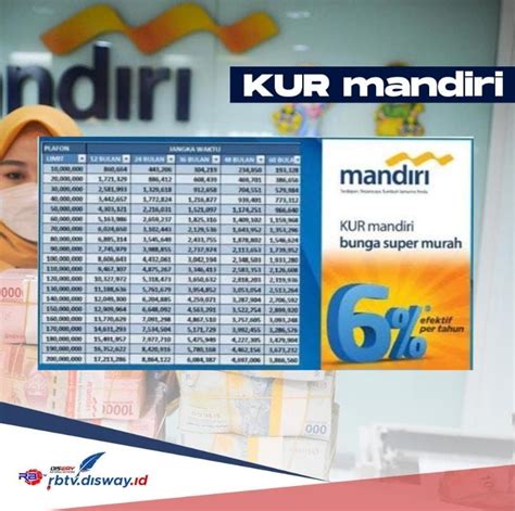 Cek Tabel Angsuran KUR Mandiri 2024 Pinjaman Rp 60 100 Juta Ini 5 Cara