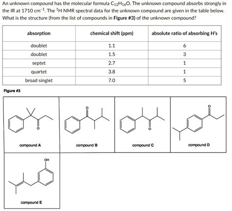 An Unknown Compound Has The Molecular Formula C12h16o The Unknown