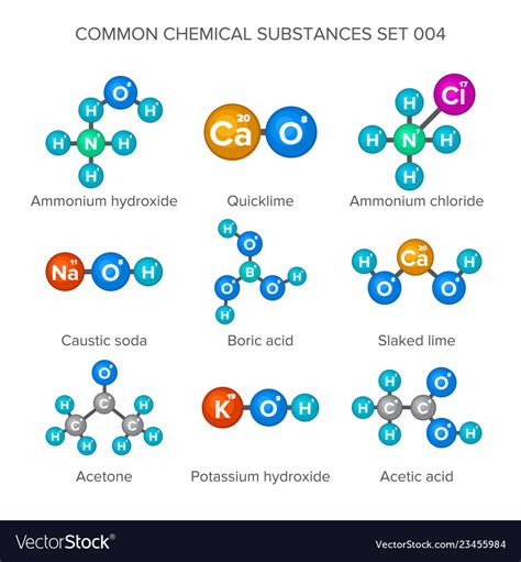 Molecular structures of common chemical substances