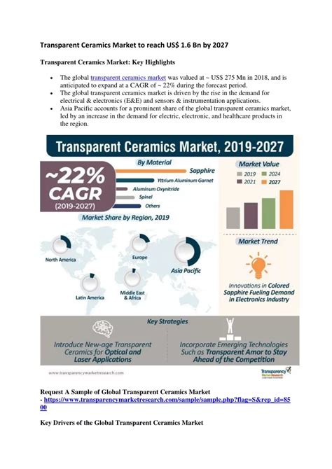 Ppt Transparent Ceramics Market To Reach Us Bn By