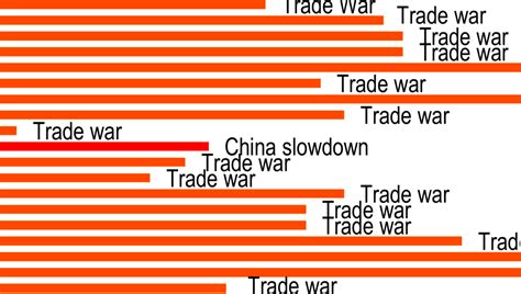 Chart of the decade: Morning Brief