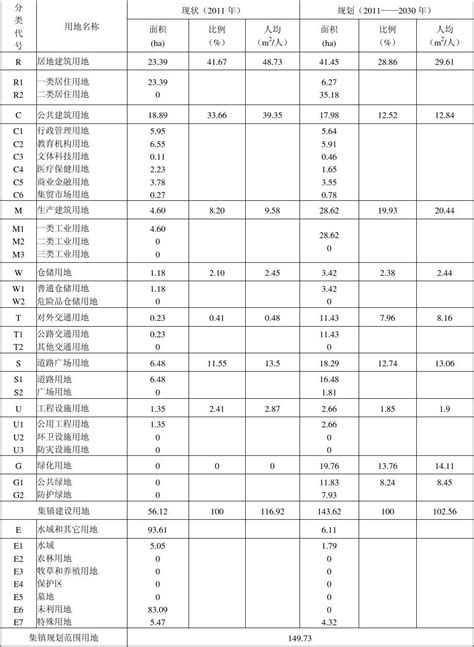 用地平衡表word文档在线阅读与下载免费文档