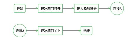 Markdown 进阶技能：用代码画流程图（编程零基础也适用） 知乎