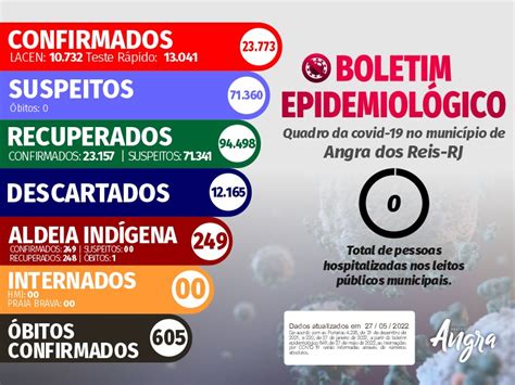 Boletim Epidemiol Gico De Maio Prefeitura De Angra Dos Reis