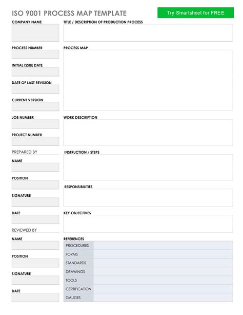 Free Printable Process Map Templates [PDF & Word, Excel]