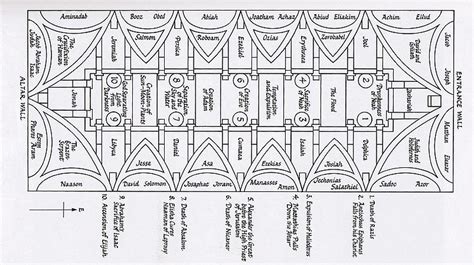 Sistine Chapel Coloring Pages - Free Printable Templates