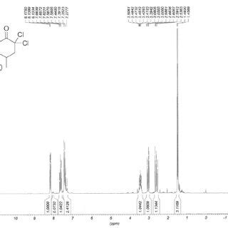 Figure S12 Detail Of The 1 H NMR Spectrum 200 MHz CDCl Of Compound