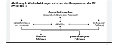 HST Einführung I 01 Gesundheit Krankheit Unfall Flashcards Quizlet