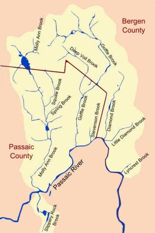 Passaic River Maps