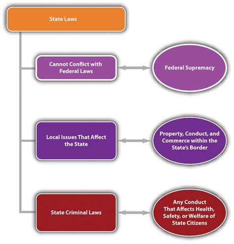 The Legal System In The United States Brewminate A Bold Blend Of