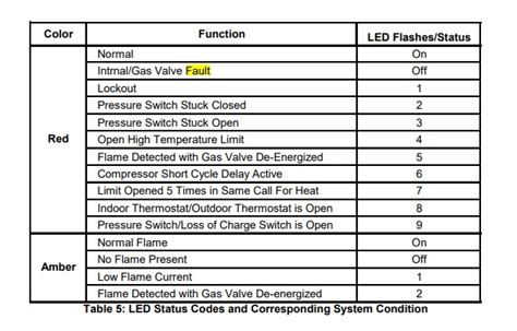 Amana Furnace Troubleshooting Our Apg Aa Amana Furnace