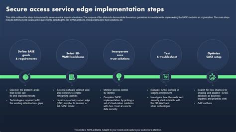 Sase Model Secure Access Service Edge Implementation Steps