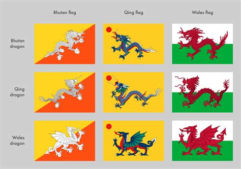 Dragon Swap Bhutan Qing Wales Vexillology Historical Flags