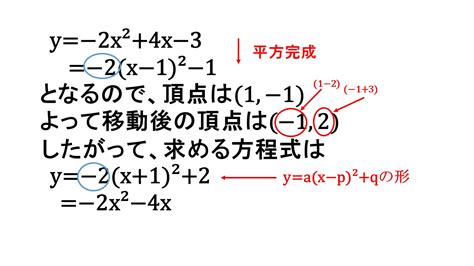 二次関数の平行移動 大学受験の王道