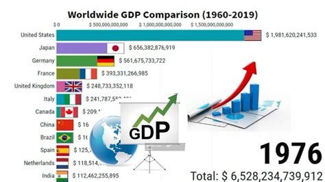 Countries With The Highest GDP Per Capita