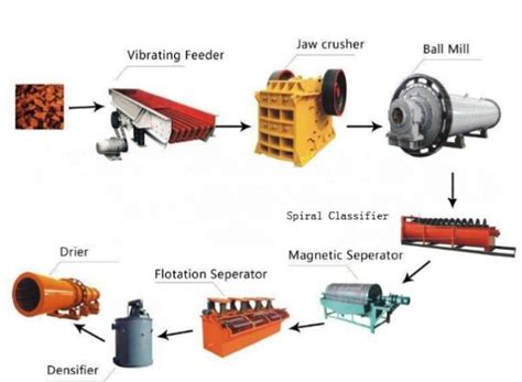 Baryte Mining Process Equipment Flow Cases JXSC