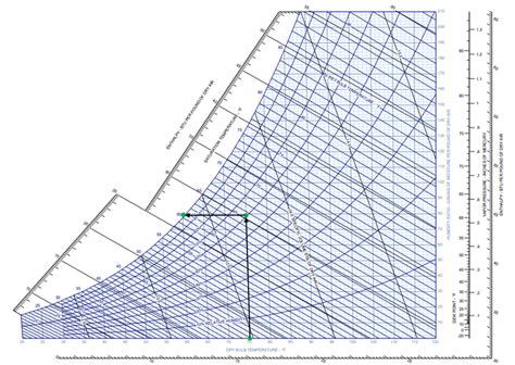 Condair To Host Humidification And Psychrometrics” Webinar