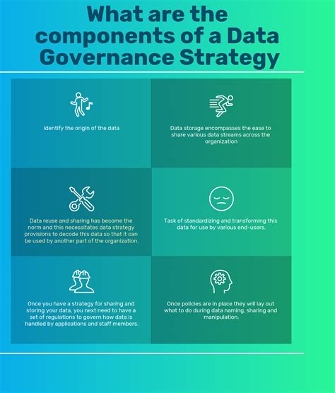 Types Of Data Governance Frameworks at Dennis Fleming blog