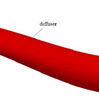 side view  inlet  cfd extension  scientific diagram