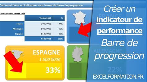 Comment Créer Un Indicateur De Performance En Forme De Barre De Progression Dynamique Sur Excel