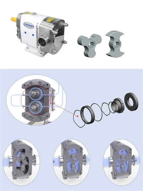 DONJOY Horizontal Positive Displacement Rotary Lobe Pump For Meat