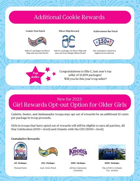 Girl Rewards – Cookie Program