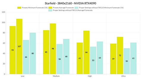 Starfield Pc Performance Analysis