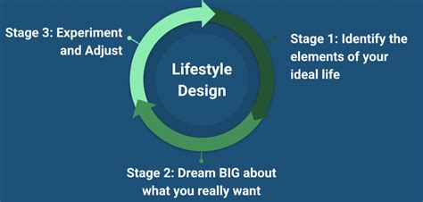 What is Lifestyle Design and Why It Matters - The Fioneers