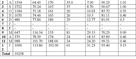 Table 1 From Size Composition And Length Weight Relationships Of The Yellowfin Tuna Thunnus