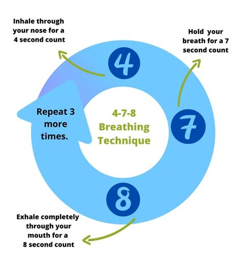 4 7 8 Breathing Technique