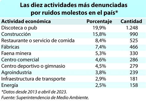 Las Últimas Noticias on Twitter Pubs y discotecas son la fuente de