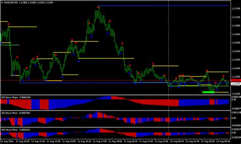 Scalping Come Funziona La Tecnica Di Trading E Quali Vantaggi Offre Ai