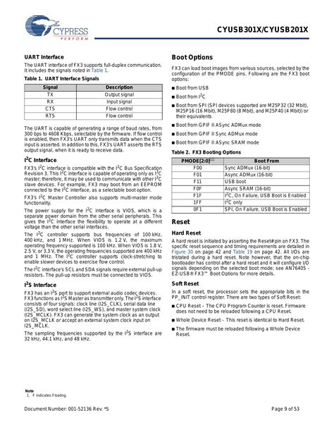 Cyusb Bzxit Datasheet Cypress Semiconductor Aiema Off