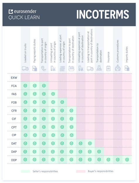 Incoterms Update Images And Photos Finder Hot Sex Picture