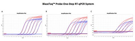 一步法rt Qpcr试剂盒，让你的pcr一步到位 每日生物评论