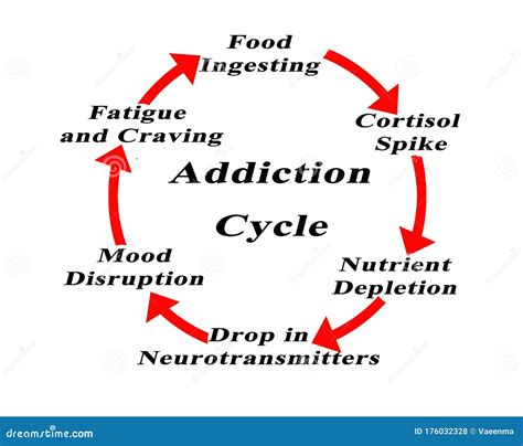 Addiction Cycle Stock Photography | CartoonDealer.com #85619546