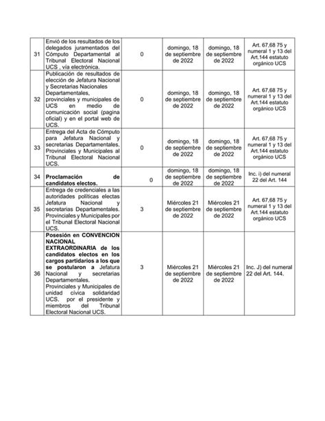 CRONOGRAMA ELECTORAL UCS 2022 PDF