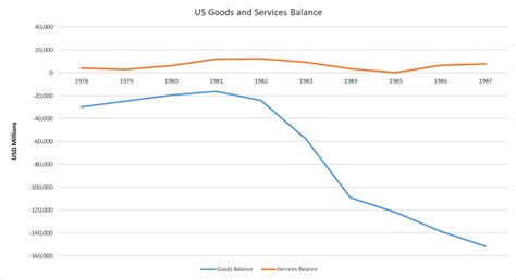 Us Census Bureau 2019 Download Scientific Diagram