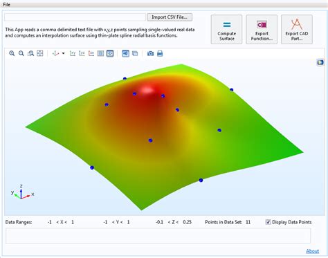 Using Radial Basis Functions For Surface Interpolation COMSOL Blog