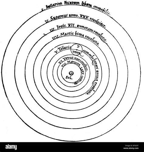 Theory Of Copernicus Solar System