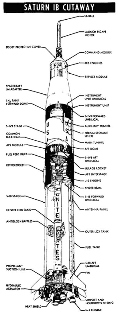 Apollo 7 Flight Journal Day 1 Part 1 Launch And Ascent To Earth Orbit