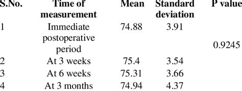 baumanns angle    months  scientific diagram