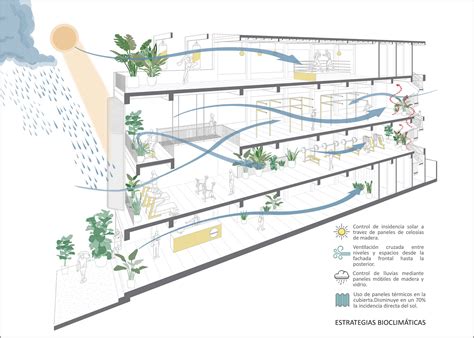 Galería De Arquitectura Bioclimática En Latinoamérica Técnicas