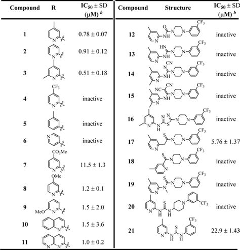 Chloro Trifluoromethyl Pyridin Yl N Methoxypyridin Yl