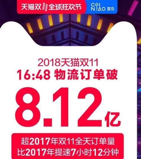 天貓「雙11」物流訂單量超812億 比去年快7個多小時 每日頭條